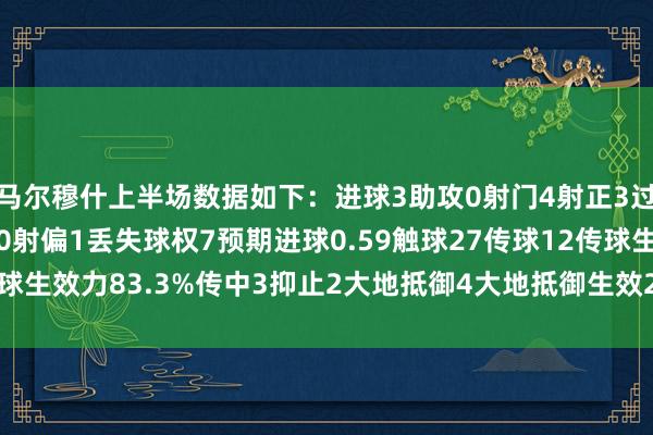 马尔穆什上半场数据如下：进球3助攻0射门4射正3过东谈主1过东谈主生效0射偏1丢失球权7预期进球0.59触球27传球12传球生效力83.3%传中3抑止2大地抵御4大地抵御生效2被犯规2    体育集锦