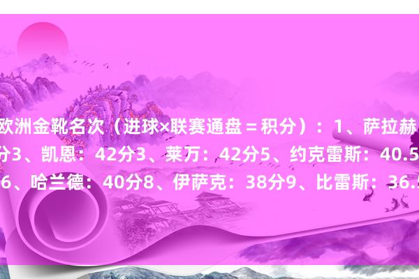 欧洲金靴名次（进球×联赛通盘＝积分）：1、萨拉赫：54分2、雷特吉：44分3、凯恩：42分3、莱万：42分5、约克雷斯：40.5分6、登贝莱：40分6、哈兰德：40分8、伊萨克：38分9、比雷斯：36.5分10、马尔穆什：36分10、姆巴佩：36分10、伍德：36分五大联赛弓手榜一览↓    体育赛事直播