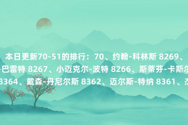本日更新70-51的排行：70、约翰-科林斯 8269、约什-吉迪 8268、RJ-巴雷特 8267、小迈克尔-波特 8266、斯蒂芬-卡斯尔 8265、科比-怀特 8364、戴森-丹尼尔斯 8362、迈尔斯-特纳 8361、杰伦-格林 8360、德斯蒙德-贝恩 8359、贾勒特-阿伦 8458、诺曼-鲍威尔 8457、鲁迪-戈贝尔 8456、米卡尔-布里奇斯 8455、布兰登-英格拉姆 8454