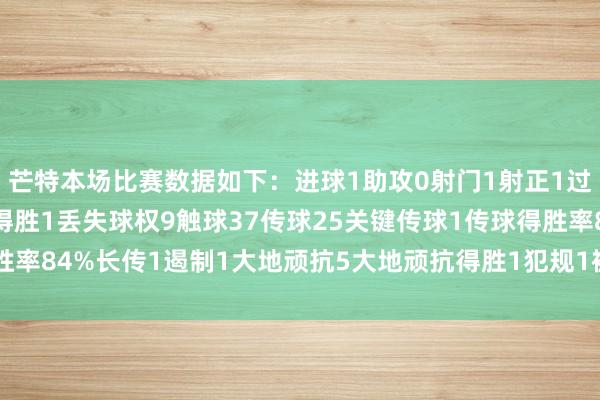 芒特本场比赛数据如下:进球1助攻0射门1射正1过东说念主3过东说念主得胜1丢失球权9触球37传球25关键传球1传球得胜率84%长传1遏制1大地顽抗5大地顽抗得胜1犯规1被过1 体育最新信息